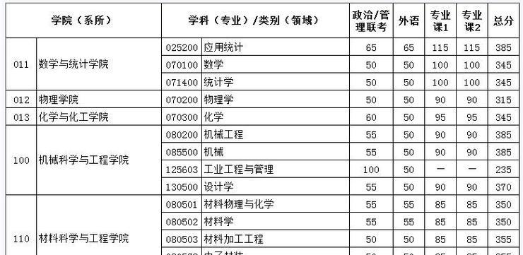 择校网站分析怎么做？如何确保信息的准确性和实用性？