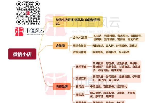 微信网站怎么营销商品？有哪些有效策略和技巧？