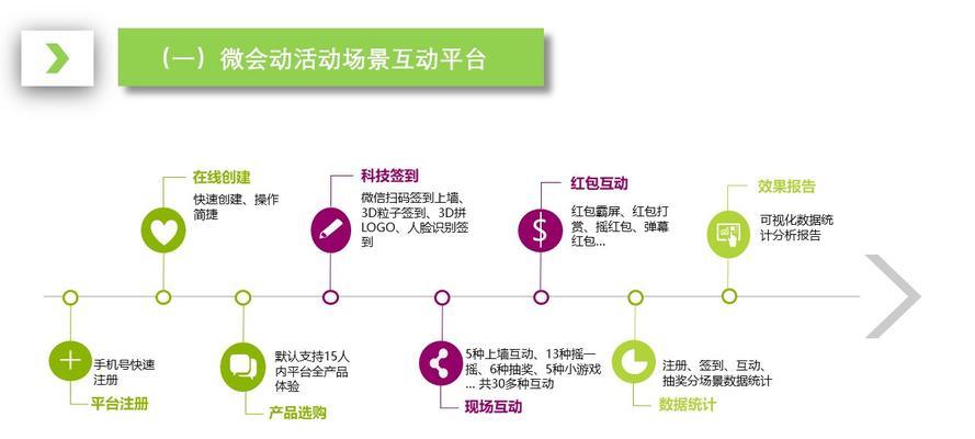 微信网站怎么营销商品？有哪些有效策略和技巧？