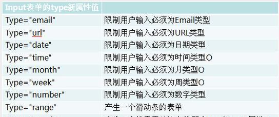 HTML5新增了哪些标签？这些标签的用途是什么？