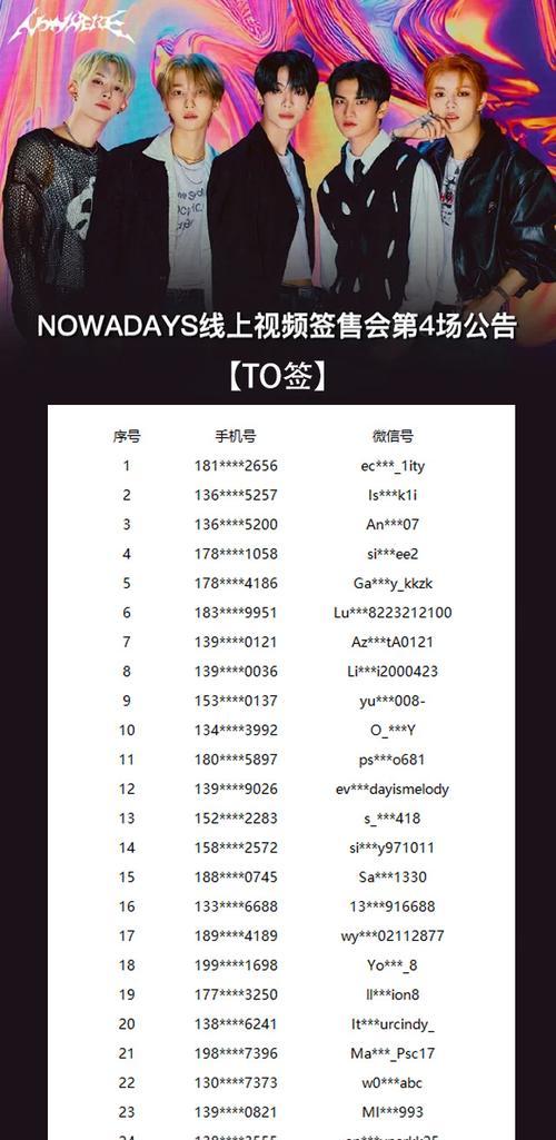 HTML5新增了哪些标签？这些标签的用途是什么？
