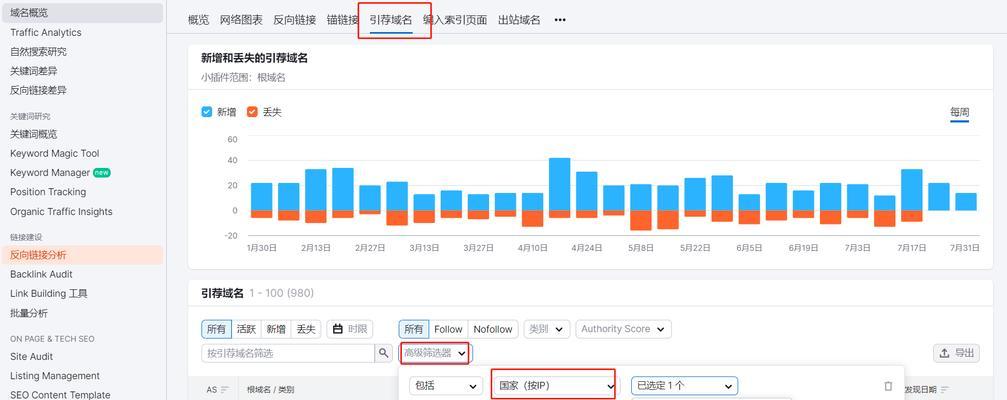 如何找海外竞品网站推广？有效策略有哪些？