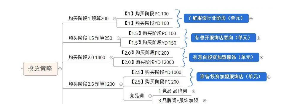 如何找海外竞品网站推广？有效策略有哪些？