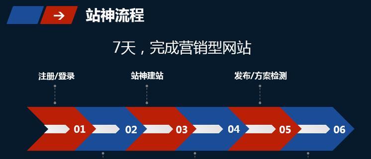 怎么看网站优化的关键词？如何分析关键词效果？