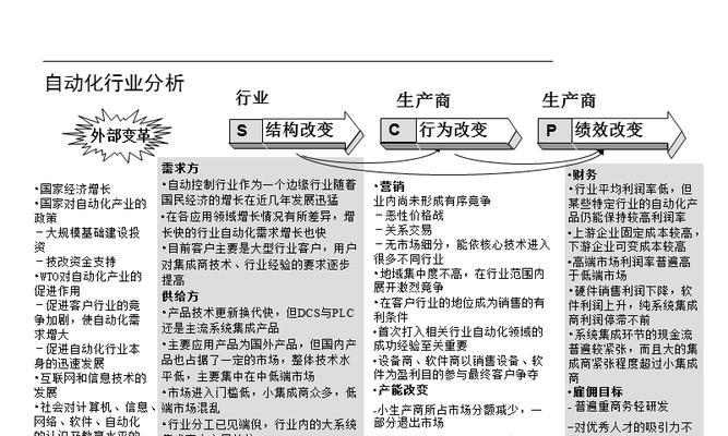 网站编辑行业分析怎么写？如何深入理解行业趋势？
