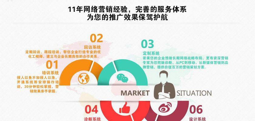 如何把自己网站推广？有哪些有效的推广策略？