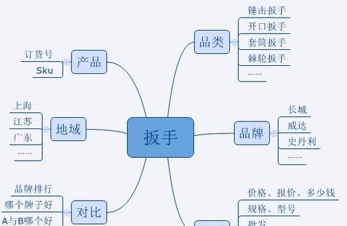 企业网站主关键词怎么写？如何优化提升SEO效果？