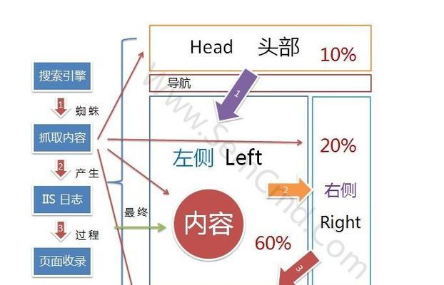 网站效果分析怎么写？如何通过数据优化网站性能？