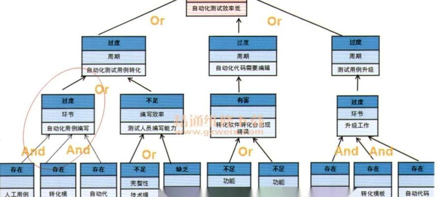 网站源码分析怎么做？分析网站源码有哪些步骤和技巧？
