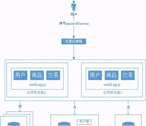 网站架构怎么查看？如何优化网站结构提升SEO效果？