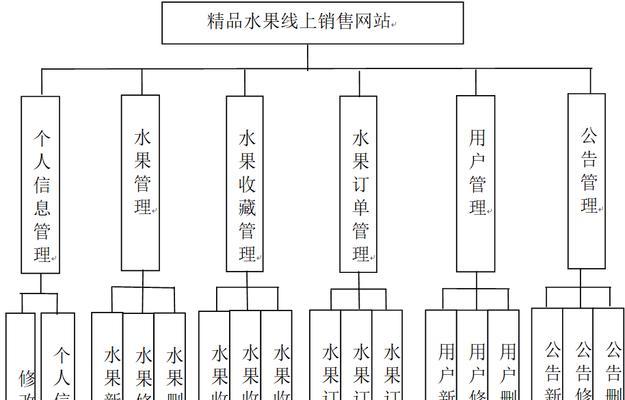 网站架构怎么查看？如何优化网站结构提升SEO效果？