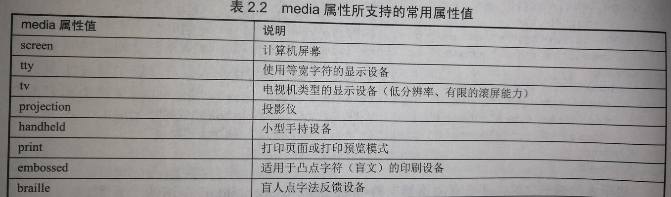 HTML5新增了哪些属性？这些属性如何影响网页设计？