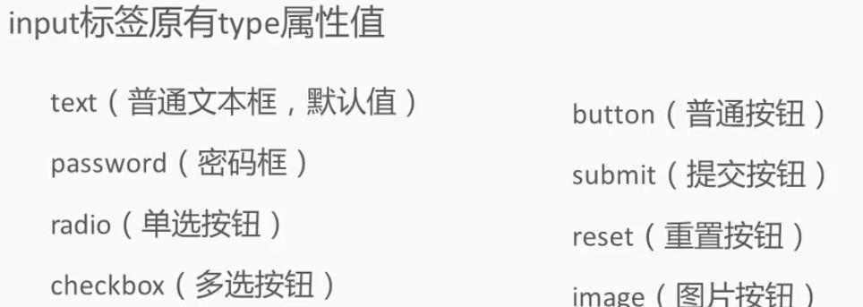 HTML5新增了哪些属性？这些属性如何影响网页设计？
