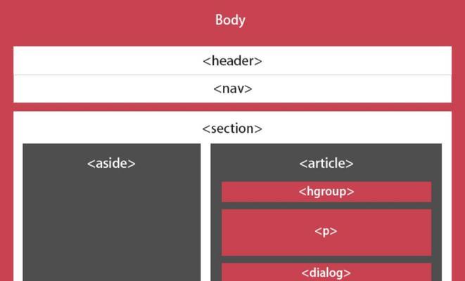 HTML5新增了哪些属性？这些属性如何影响网页设计？