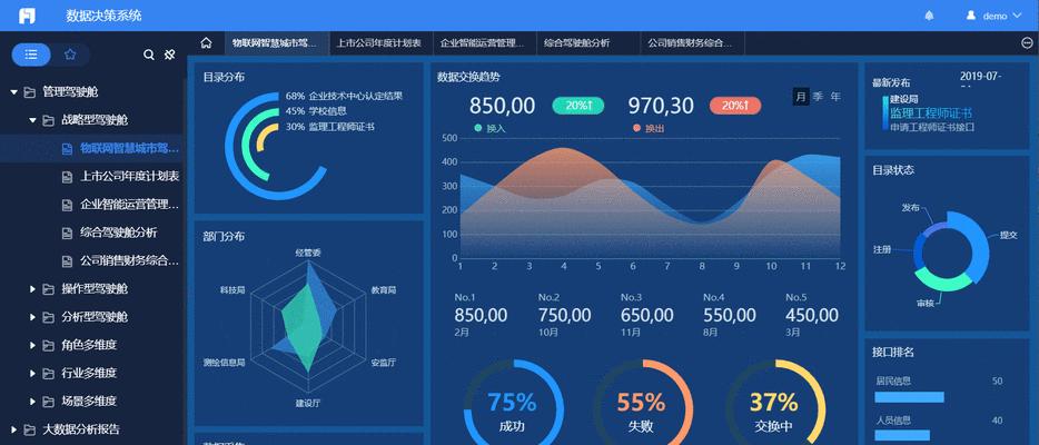 怎么做网站分析报告书写？报告中应包含哪些关键数据？