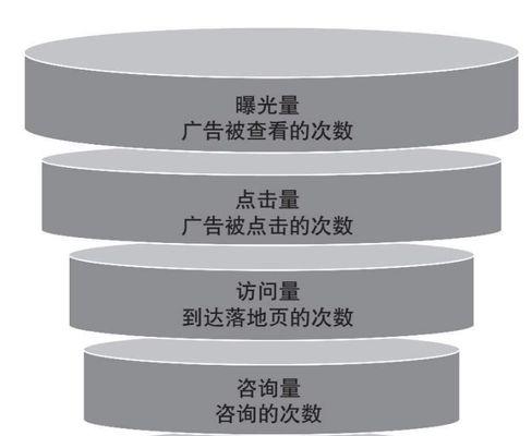 如何推广网站以提高客户下单率？有效策略有哪些？