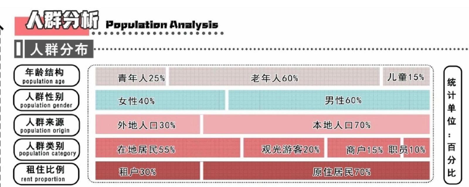 人群分析图怎么做网站的？如何利用人群分析图优化网站？