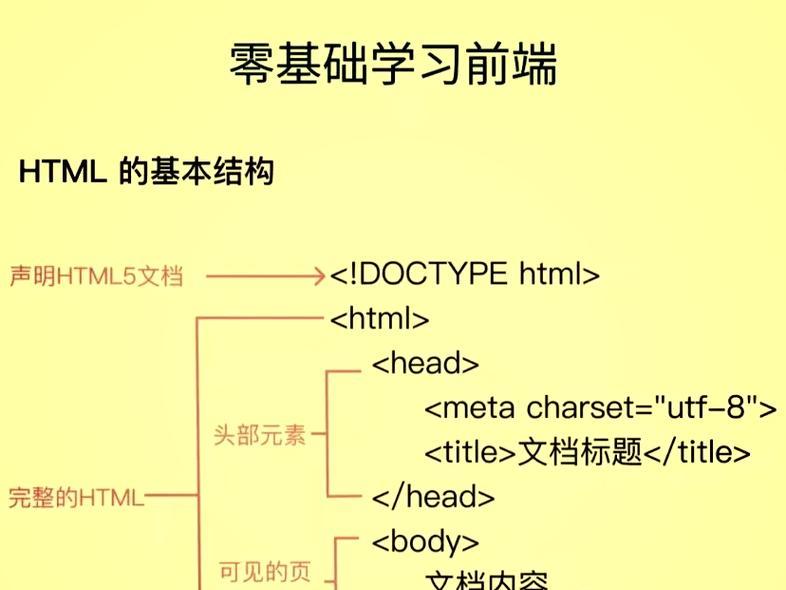 HTML文本标签有哪些？如何正确使用它们？