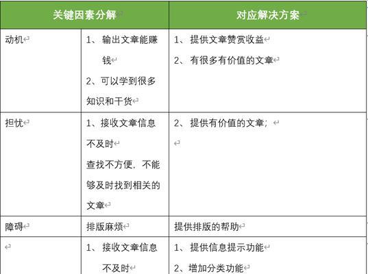学科难度网站分析怎么写？分析步骤和要点是什么？