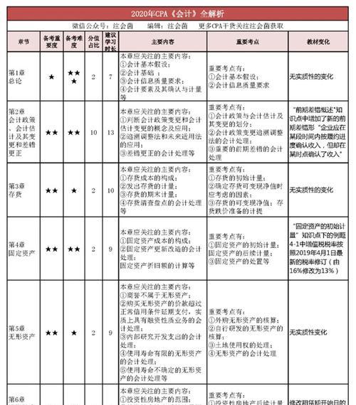 学科难度网站分析怎么写？分析步骤和要点是什么？