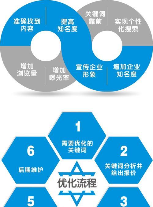 如何制作视频网站推广？视频内容营销的五个关键步骤是什么？
