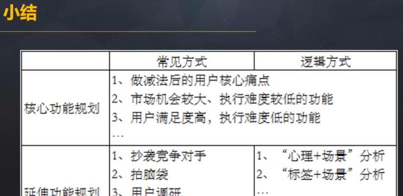 挖掘网站需求分析怎么写？步骤和要点有哪些？