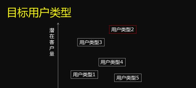 挖掘网站需求分析怎么写？步骤和要点有哪些？