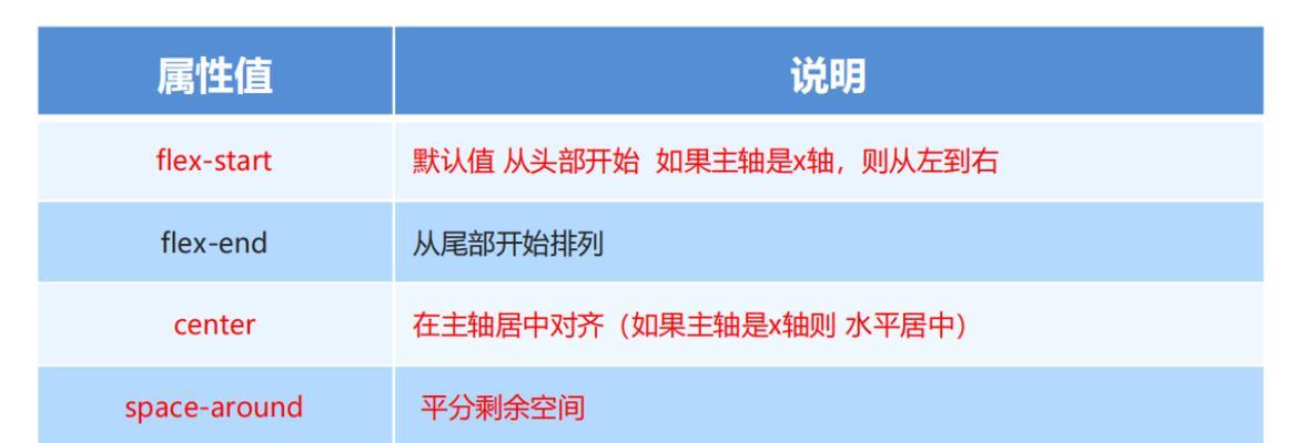 HTML对齐方式有哪些？如何实现文本和图像的对齐？