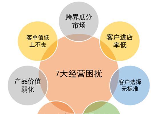 网站营销已经淘汰怎么办？如何转型成功？