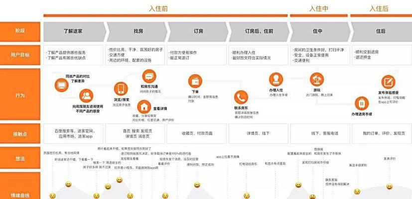 网站营销已经淘汰怎么办？如何转型成功？