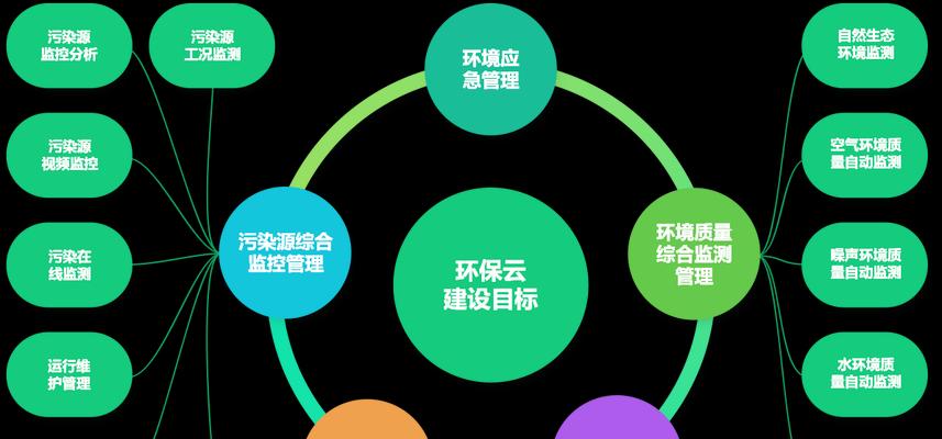如何进行环保网站的推广？有哪些有效的策略和方法？