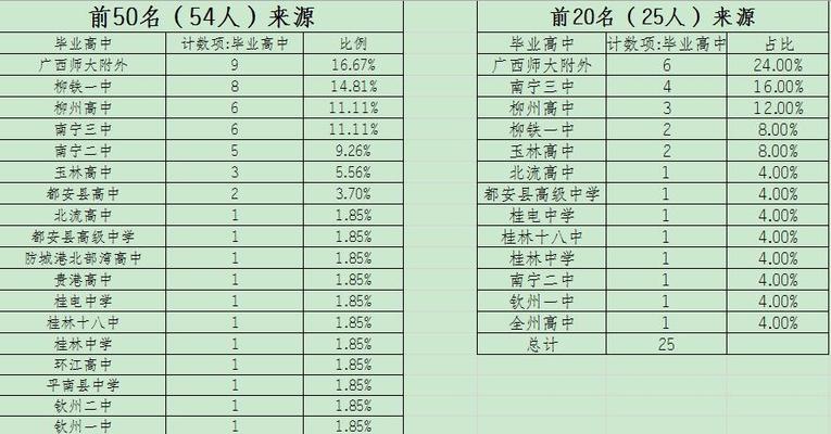 学生来源分析网站怎么写？如何有效追踪学生来源数据？