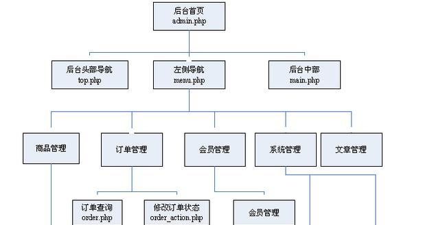 网站架构图怎么设计方案？设计时应考虑哪些因素？
