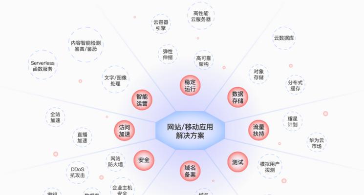 网站架构图怎么设计方案？设计时应考虑哪些因素？