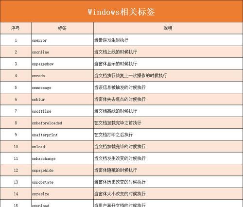 HTML5单标签有哪些?它们的用途和特点是什么? HTML5单标签有哪些?它们的用途和特点是什么?