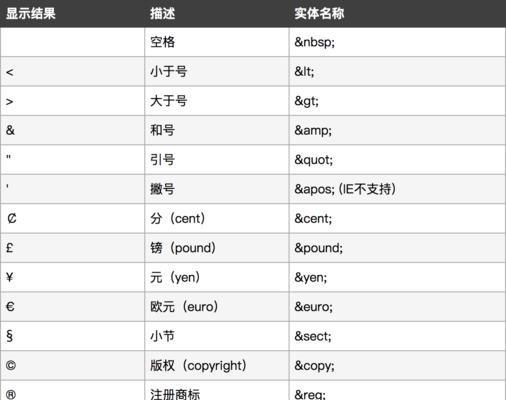 HTML5单标签有哪些?它们的用途和特点是什么? HTML5单标签有哪些?它们的用途和特点是什么?