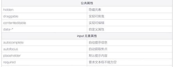 HTML文档可以包含哪些内容？如何正确构建HTML结构？