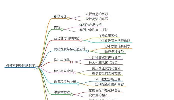 网站营销资料怎么做好？如何有效提升网站营销效果？