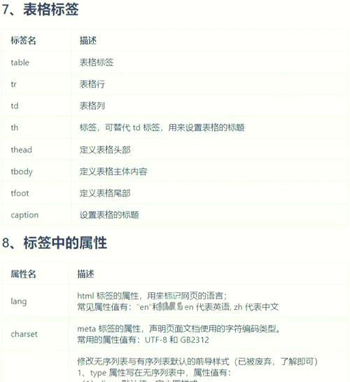 CSS中HTML设置有哪些常见问题？