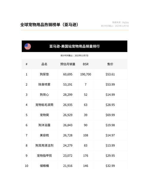 购物网站市场分析怎么写？分析方法和常见问题解答？