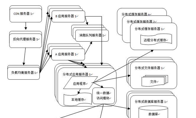 网站开发架构分析怎么写？分析步骤和要点是什么？