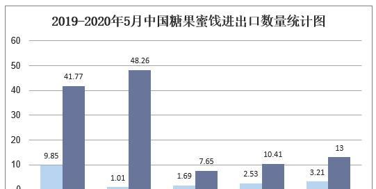 甜品网站现状分析怎么写？如何评估其市场表现和用户反馈？