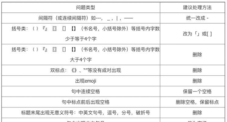 网站推广如何建立关键词？有效关键词策略是什么？