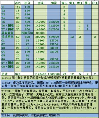 网站预测收益怎么做分析？分析网站收益的正确方法是什么？