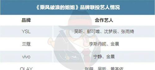 如何找明星的网站推广呢？明星网站推广的策略和注意事项是什么？