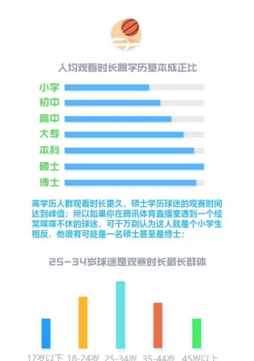 看球网站数据分析怎么做？如何提高数据处理效率？
