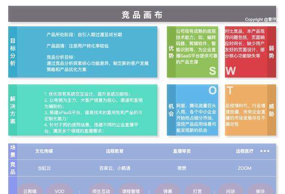 舞蹈企业分析网站怎么做？如何提升网站SEO效果？