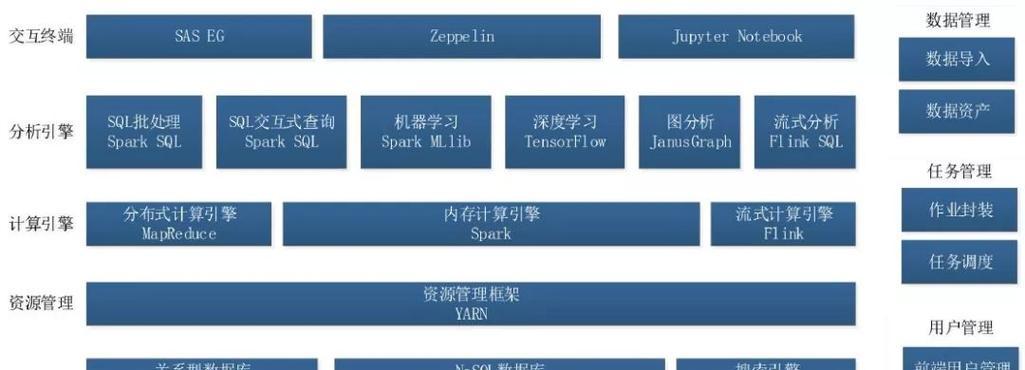 网站前端架构逻辑分析怎么写？分析步骤和要点是什么？