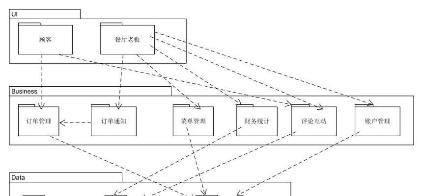 网站前端架构逻辑分析怎么写？分析步骤和要点是什么？