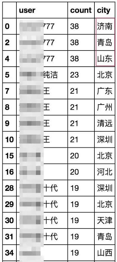 网站版块怎么分析出来？如何优化网站结构提高SEO效果？